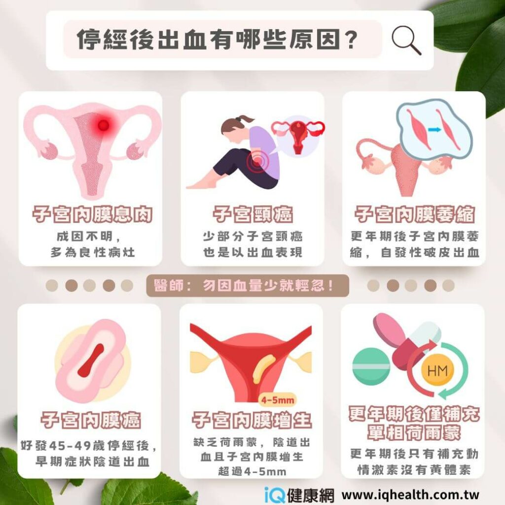 停經後子宮出血6種原因