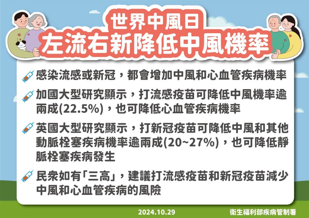 接種流感疫苗及新冠疫苗可以預防中風及心血管疾病