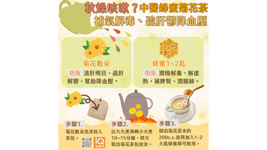 秋燥咳嗽止咳方法 蜂蜜菊花茶