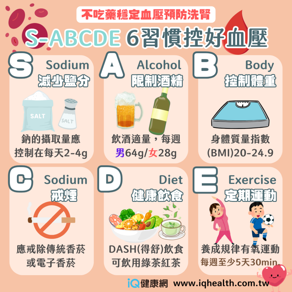 s-abcde控制血壓六習慣-中華民國心臟學會